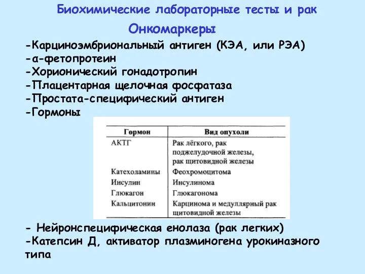 Онкомаркеры -Карциноэмбриональный антиген (КЭА, или РЭА) -α-фетопротеин -Хорионический гонадотропин -Плацентарная щелочная фосфатаза