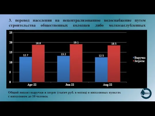 3. перевод населения на нецентрализованное водоснабжение путем строительства общественных колодцев либо мелкозаглубленных