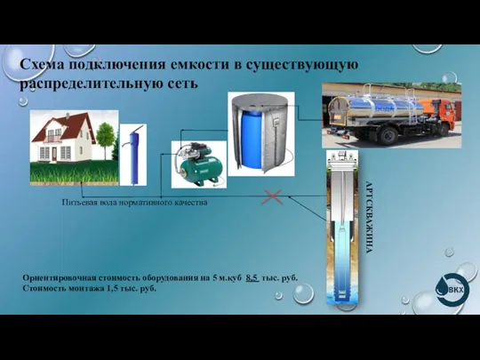 Схема подключения емкости в существующую распределительную сеть Питьевая вода нормативного качества АРТСКВАЖИНА