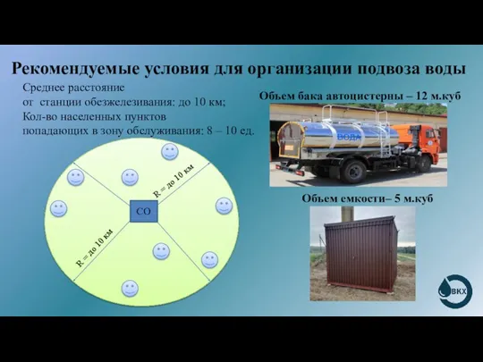 R = до 10 км R = до 10 км СО Рекомендуемые