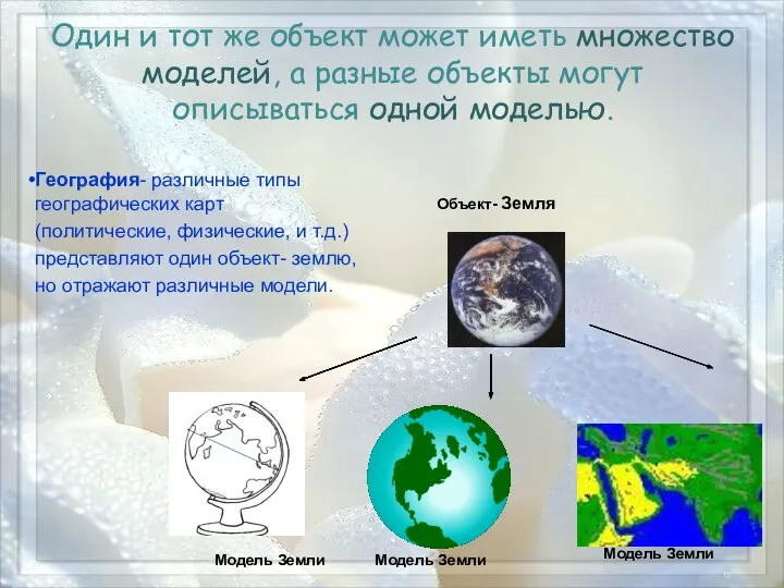 Модель Земли Модель Земли Модель Земли Объект- Земля Один и тот же