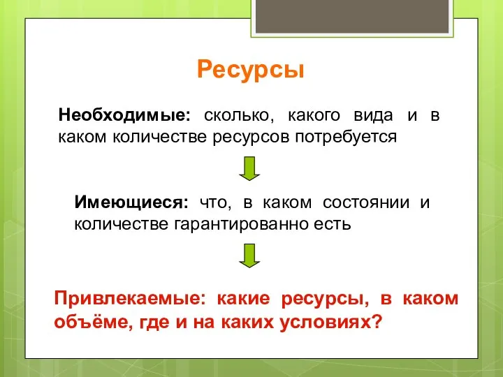 Ресурсы Необходимые: сколько, какого вида и в каком количестве ресурсов потребуется Имеющиеся: