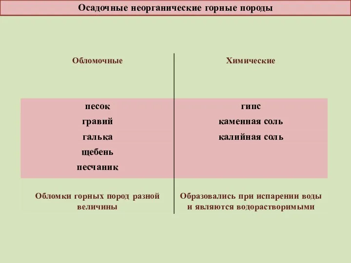 Осадочные неорганические горные породы