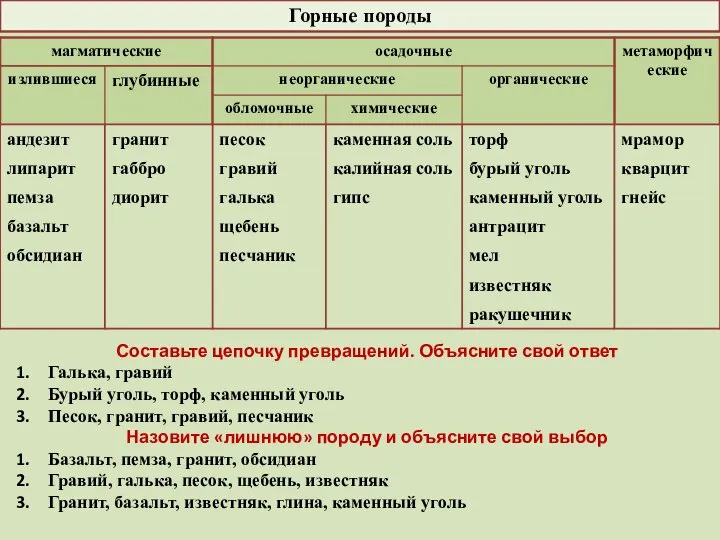 Горные породы Составьте цепочку превращений. Объясните свой ответ Галька, гравий Бурый уголь,