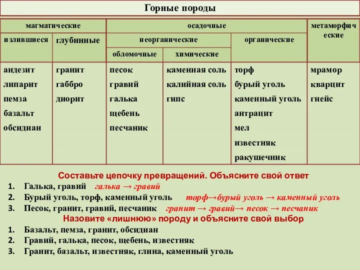 Горные породы Составьте цепочку превращений. Объясните свой ответ Галька, гравий галька →