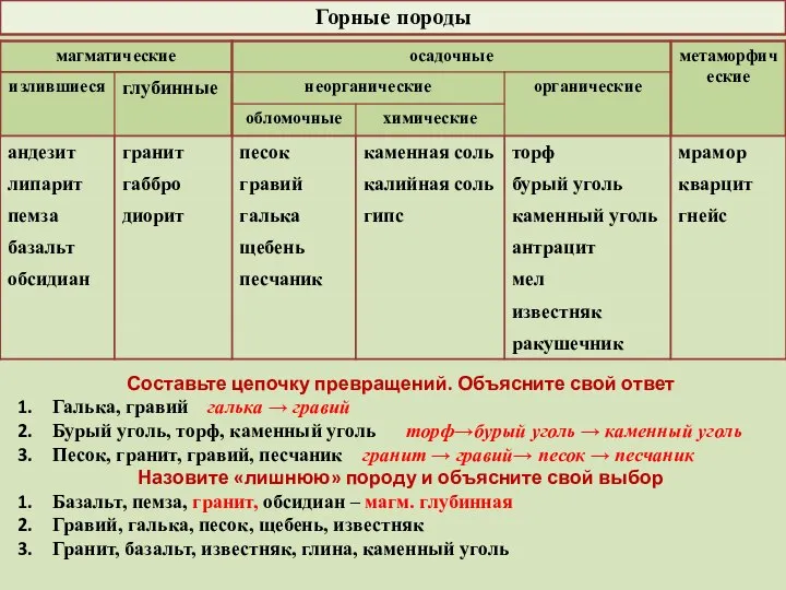 Горные породы Составьте цепочку превращений. Объясните свой ответ Галька, гравий галька →