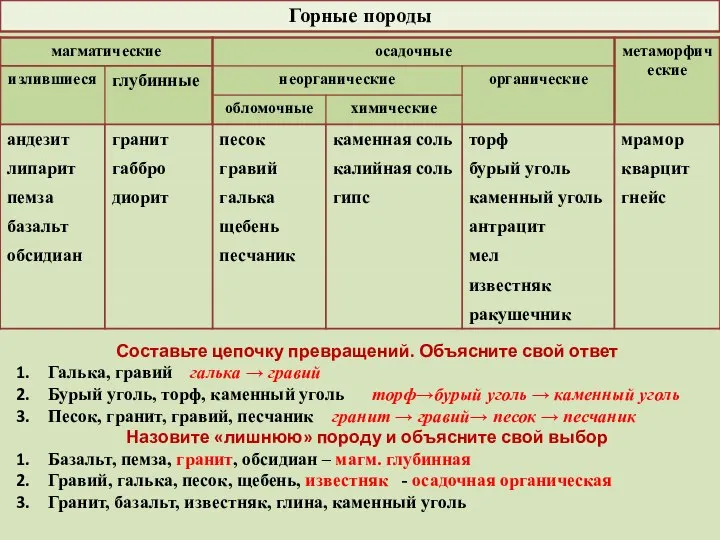 Горные породы Составьте цепочку превращений. Объясните свой ответ Галька, гравий галька →