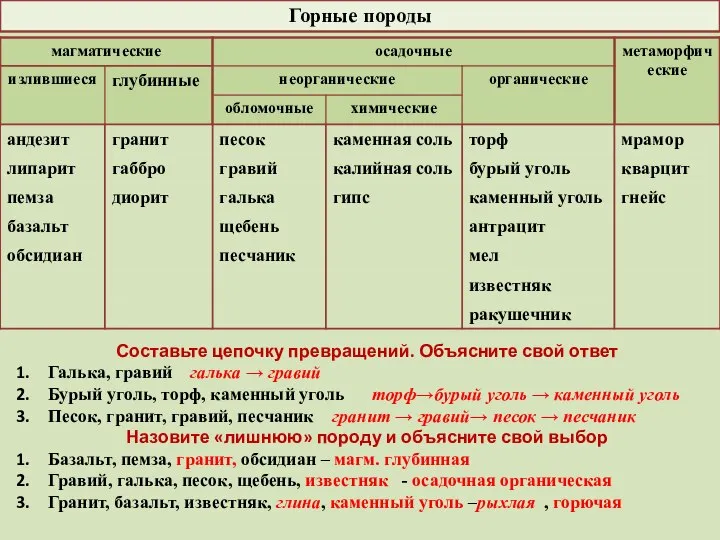 Горные породы Составьте цепочку превращений. Объясните свой ответ Галька, гравий галька →