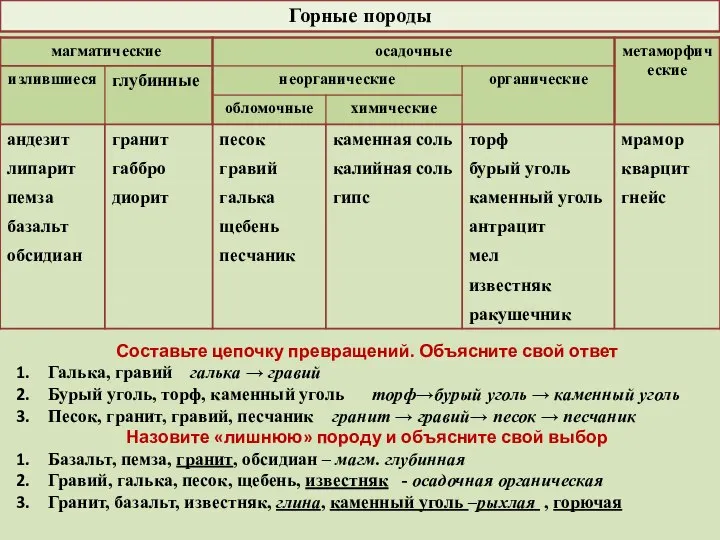 Горные породы Составьте цепочку превращений. Объясните свой ответ Галька, гравий галька →