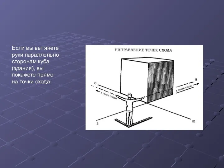 Если вы вытянете руки параллельно сторонам куба (здания), вы покажете прямо на точки схода: