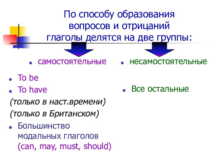 По способу образования вопросов и отрицаний глаголы делятся на две группы: самостоятельные