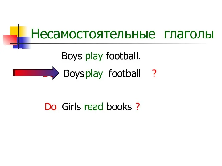 Несамостоятельные глаголы Boys play football. Boys football play Do ? Girls read books Do ?