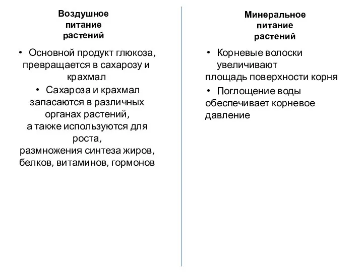 Воздушное питание растений Минеральное питание растений Основной продукт глюкоза, превращается в сахарозу