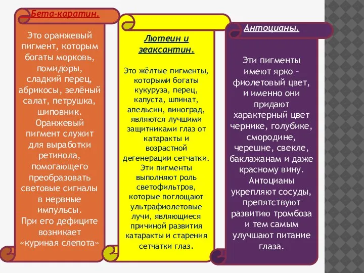 Бета-каратин. Это оранжевый пигмент, которым богаты морковь, помидоры, сладкий перец, абрикосы, зелёный