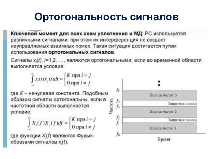 Ортогональность сигналов