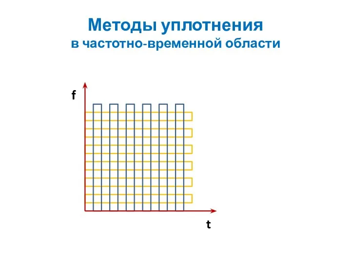 Методы уплотнения в частотно-временной области t f