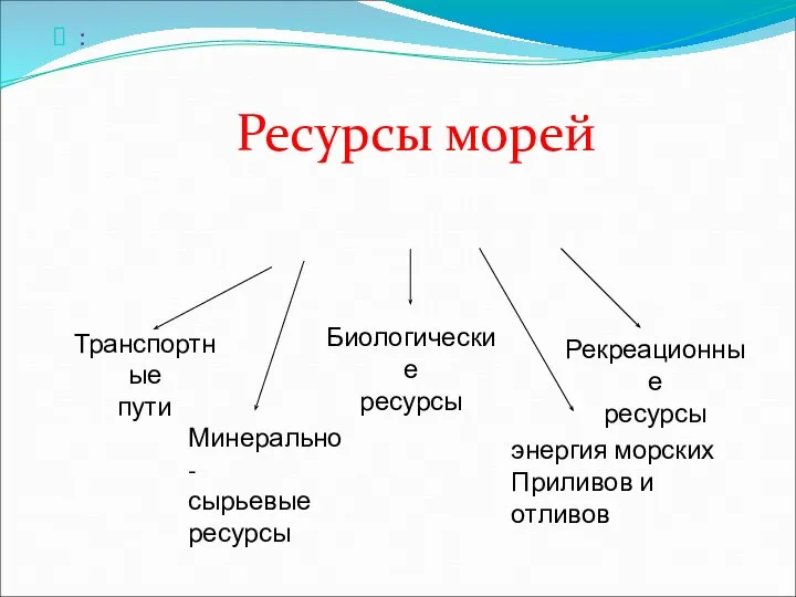 : Ресурсы морей Транспортные пути Биологические ресурсы Рекреационные ресурсы Минерально- сырьевые ресурсы