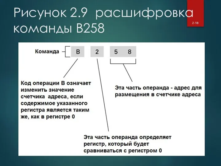 Рисунок 2.9 расшифровка команды B258 2-