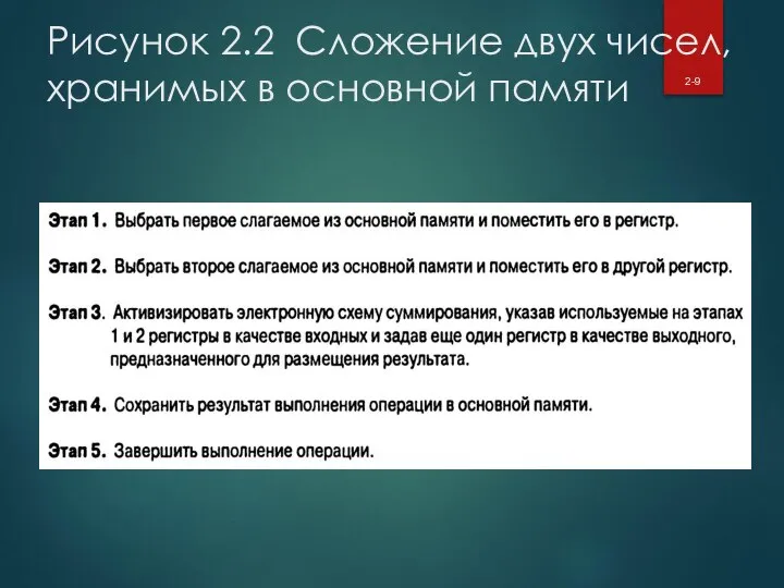 Рисунок 2.2 Сложение двух чисел, хранимых в основной памяти 2-