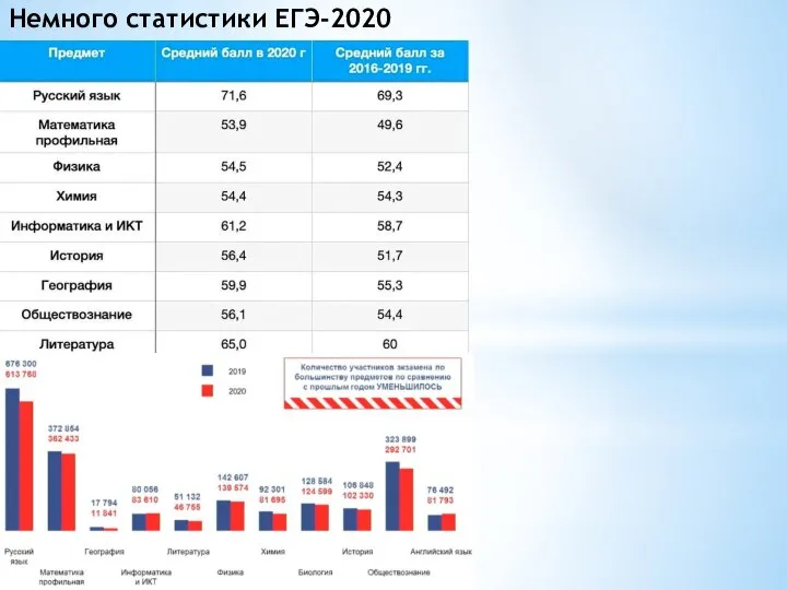 Немного статистики ЕГЭ-2020
