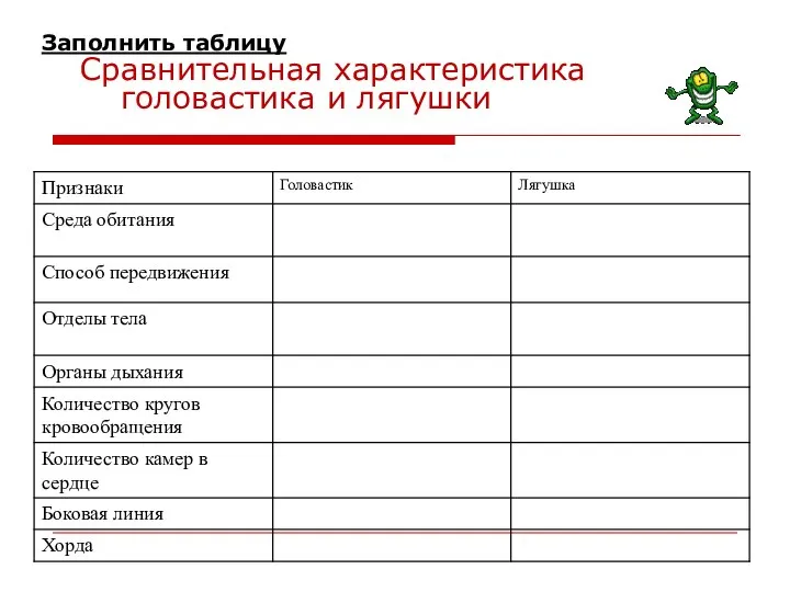 Заполнить таблицу Сравнительная характеристика головастика и лягушки