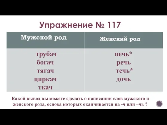 Упражнение № 117 Мужской род Женский род Какой вывод вы можете сделать