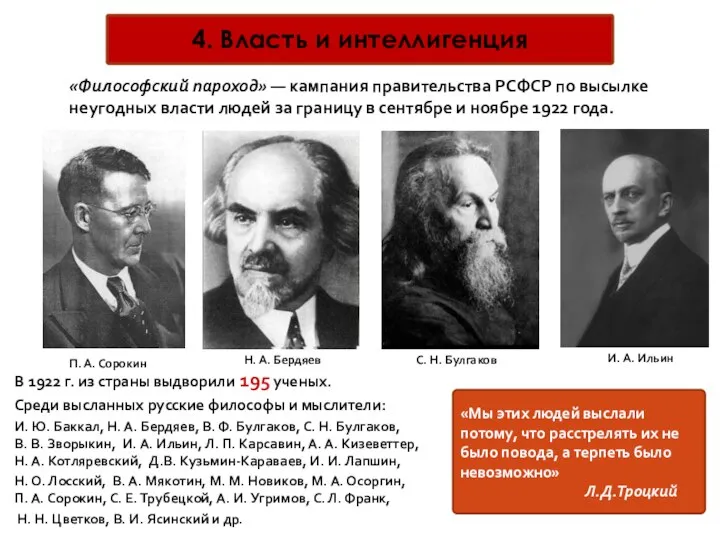 4. Власть и интеллигенция «Философский пароход» — кампания правительства РСФСР по высылке