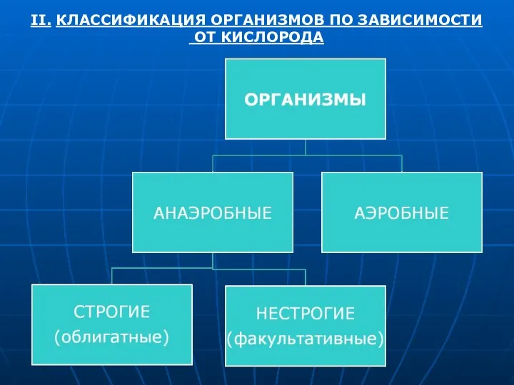 II. КЛАССИФИКАЦИЯ ОРГАНИЗМОВ ПО ЗАВИСИМОСТИ ОТ КИСЛОРОДА