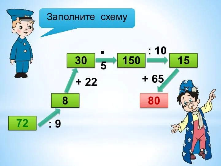 Заполните схему 72 8 30 80 150 15 : 9 + 22