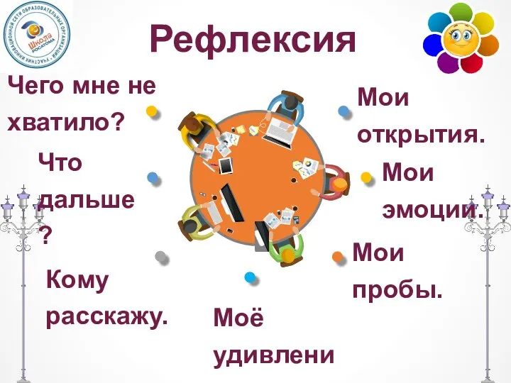 Мои эмоции. Мои открытия. Рефлексия Мои пробы. Кому расскажу. Моё удивление. Что