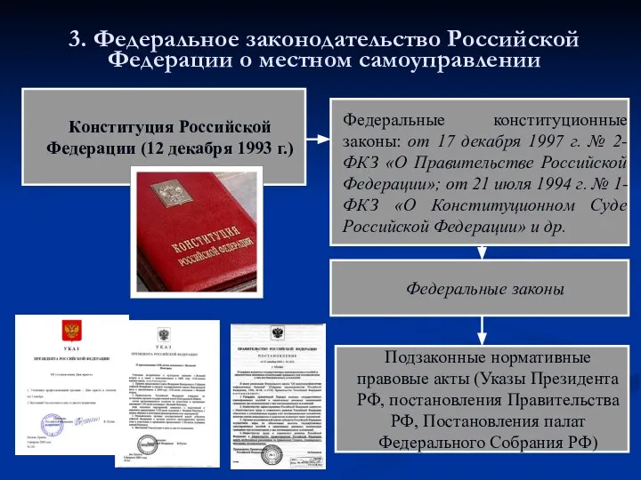 Федеральные законы 3. Федеральное законодательство Российской Федерации о местном самоуправлении Федеральные конституционные