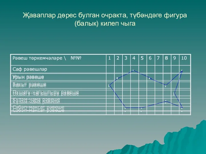 Җаваплар дөрес булган очракта, түбәндәге фигура (балык) килеп чыга