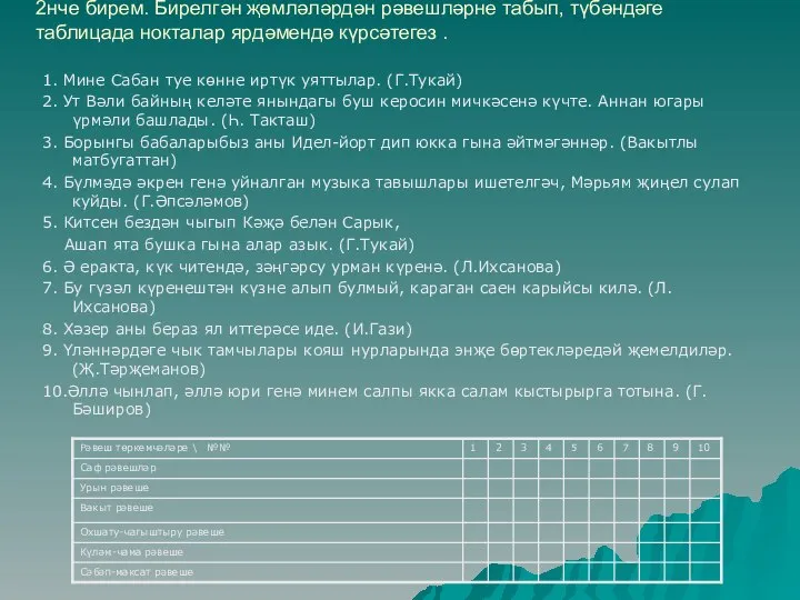 2нче бирем. Бирелгән җөмләләрдән рәвешләрне табып, түбәндәге таблицада нокталар ярдәмендә күрсәтегез .