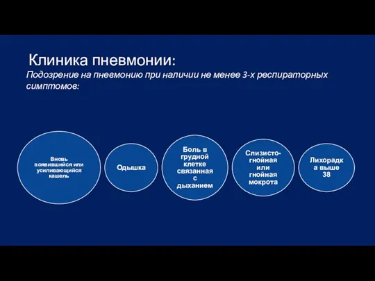 Клиника пневмонии: Подозрение на пневмонию при наличии не менее 3-х респираторных симптомов: