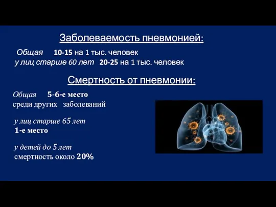 Заболеваемость пневмонией: Общая 10-15 на 1 тыс. человек у лиц старше 60