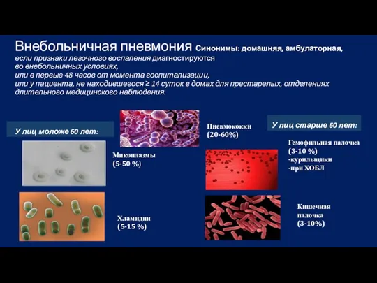 Внебольничная пневмония Синонимы: домашняя, амбулаторная, если признаки легочного воспаления диагностируются во внебольничных