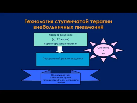 Технология ступенчатой терапии внебольничных пневмоний