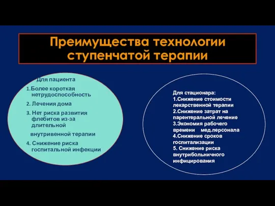 Преимущества технологии ступенчатой терапии Для стационара: 1.Снижение стоимости лекарственной терапии 2.Снижение затрат