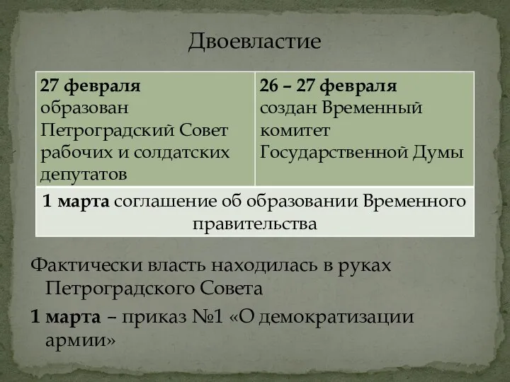 Двоевластие Фактически власть находилась в руках Петроградского Совета 1 марта – приказ №1 «О демократизации армии»