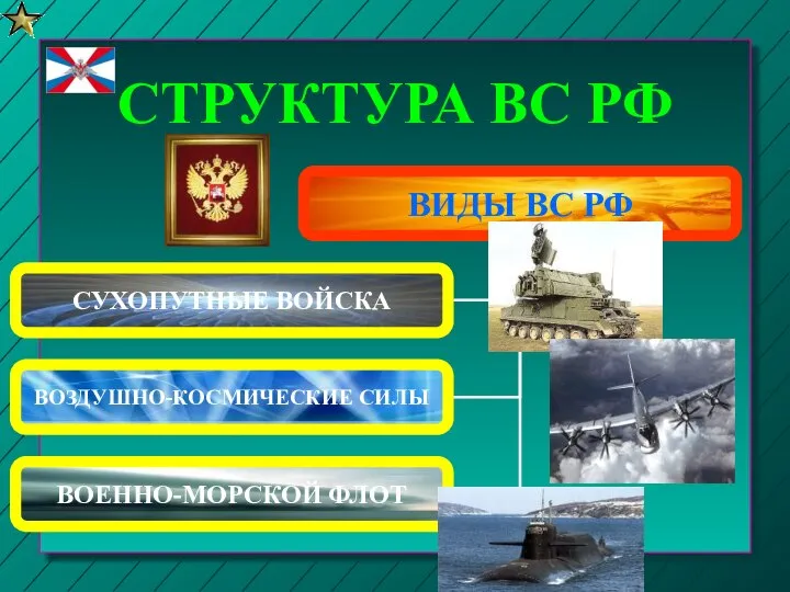 СТРУКТУРА ВС РФ