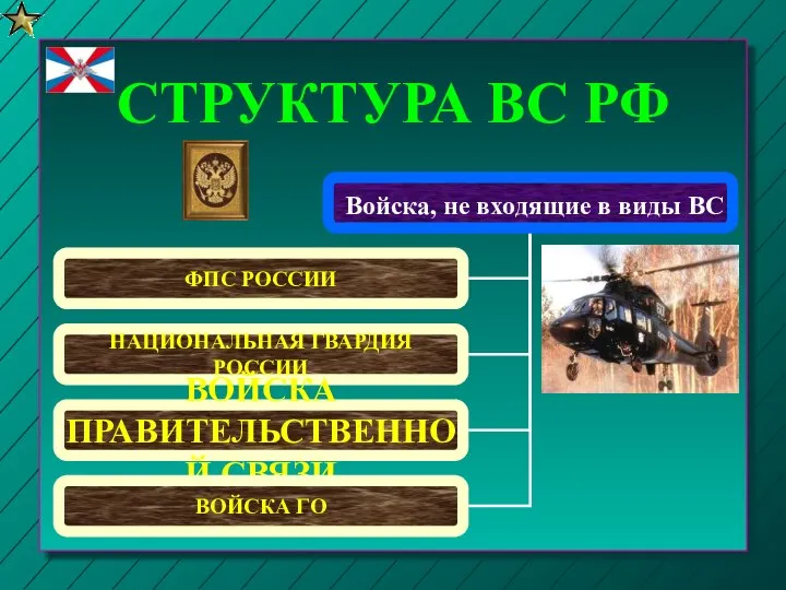 СТРУКТУРА ВС РФ