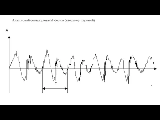 Аналоговый сигнал сложной формы (например, звуковой)
