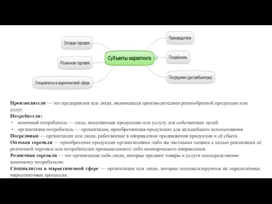 Производители — это предприятия или люди, являющиеся производителями разнообразной продукции или услуг.