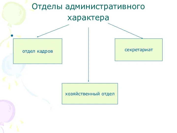 Отделы административного характера отдел кадров хозяйственный отдел секретариат