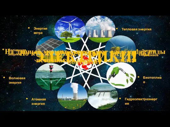 Тепловая энергия Энергия приливов Биотопливо Гидроэлектроэнергия Атомная энергия Волновая энергия Солнечная энергия