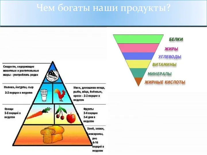 Чем богаты наши продукты?