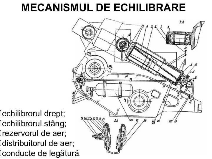 MECANISMUL DE ECHILIBRARE echilibrorul drept; echilibrorul stâng; rezervorul de aer; distribuitorul de aer; conducte de legătură.