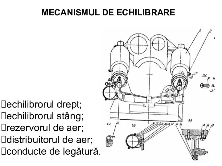 echilibrorul drept; echilibrorul stâng; rezervorul de aer; distribuitorul de aer; conducte de legătură. MECANISMUL DE ECHILIBRARE