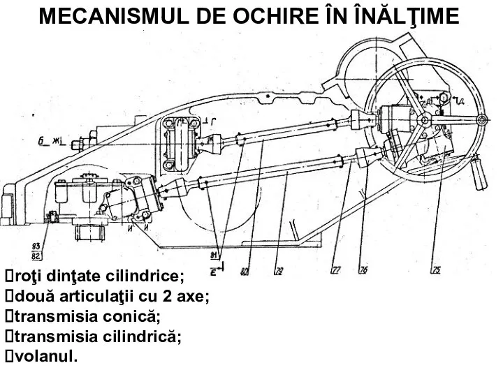 MECANISMUL DE OCHIRE ÎN ÎNĂLŢIME roţi dinţate cilindrice; două articulaţii cu 2