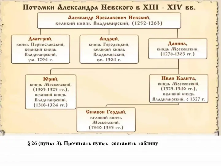 § 26 (пункт 3). Прочитать пункт, составить таблицу